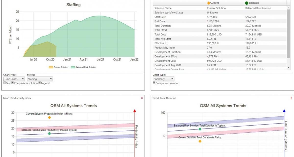 Software Estimation Big Picture Analytics