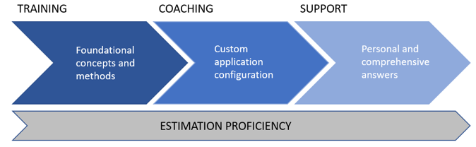 Software Estimation Training