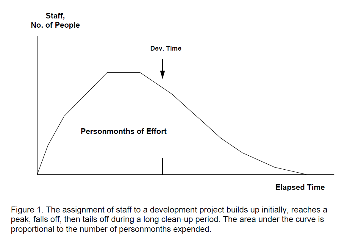 Familiar Metric Management