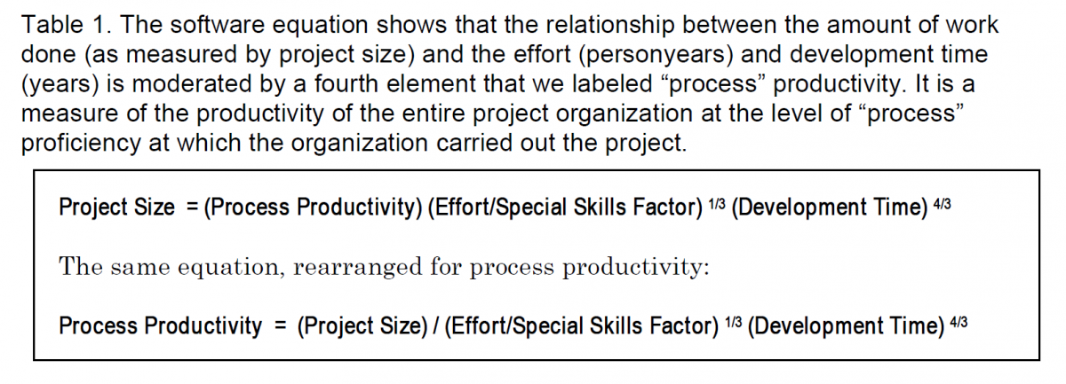 Familiar Metric Management