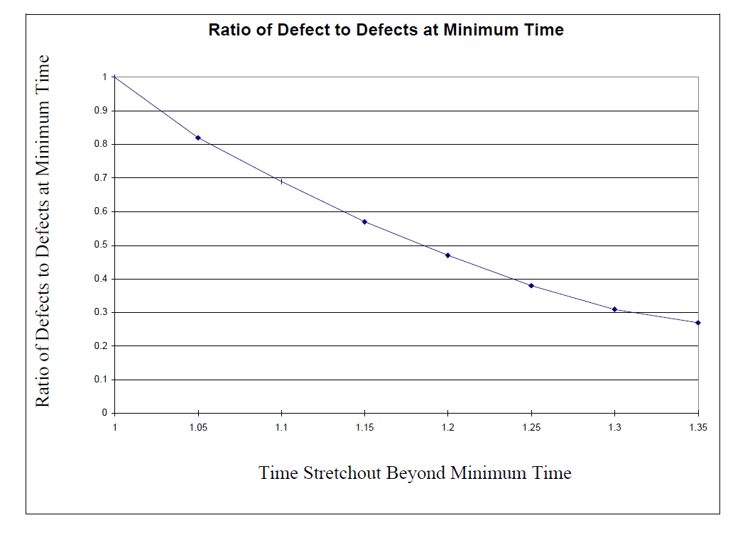 Familiar Metric Management