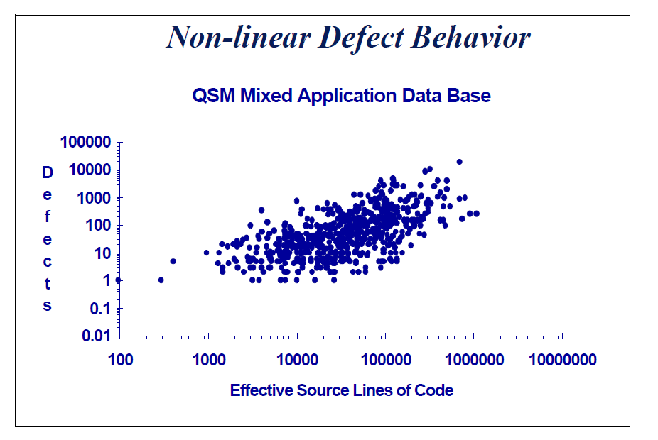 Familiar Metric Management