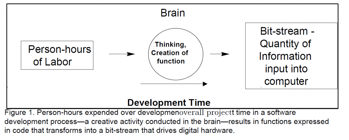 From Work to the Bit-Stream