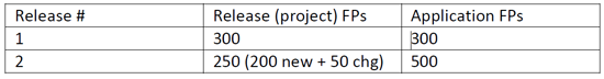 Function Points Agile Development