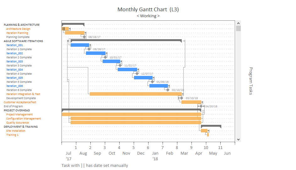 SLIM Gantt Chart