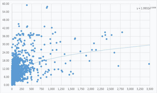 Software Project Impossible Regision