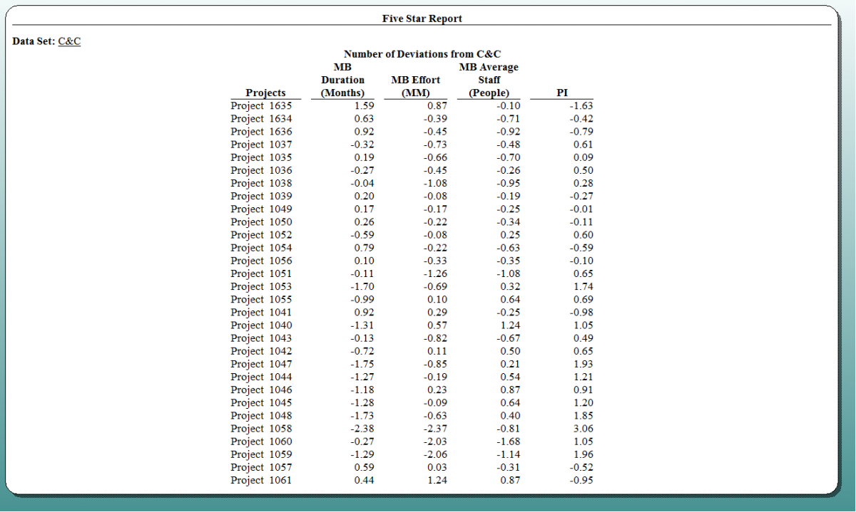 SLIM-Metrics Benchmark Table