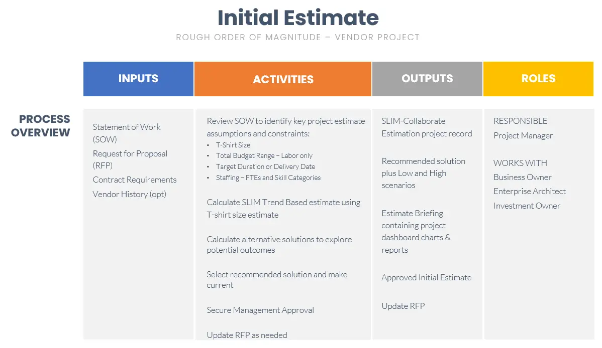 Initial Software Project Estimate