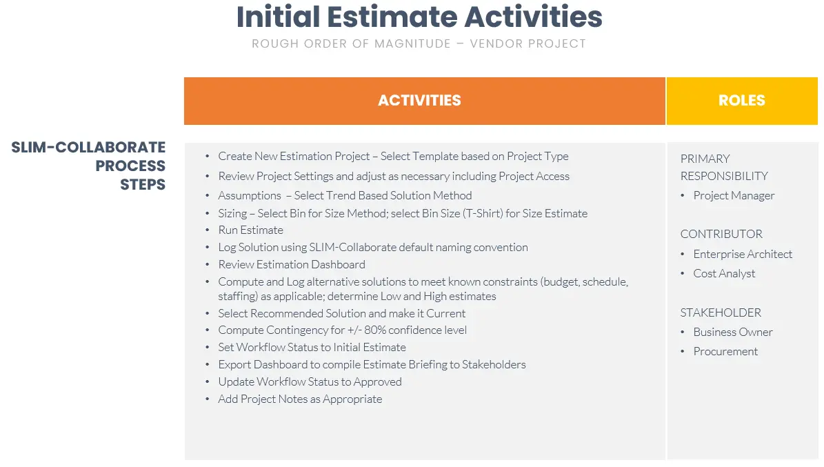 Initial Software Estimate Activities