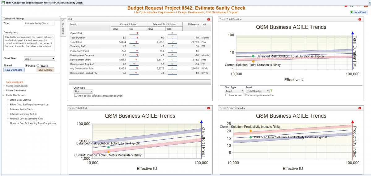 IT Budget Project Risk Assessment