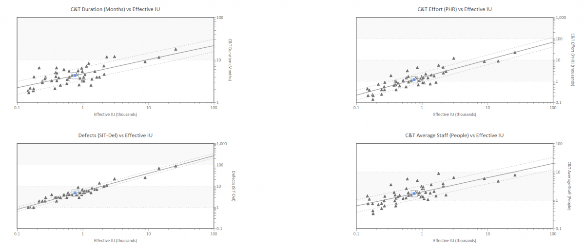 Estimation Machine Learning