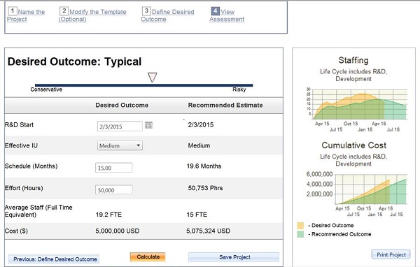 Early Software Project Feasibility Estimate