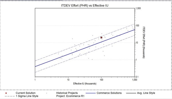 Software Project Historical Data