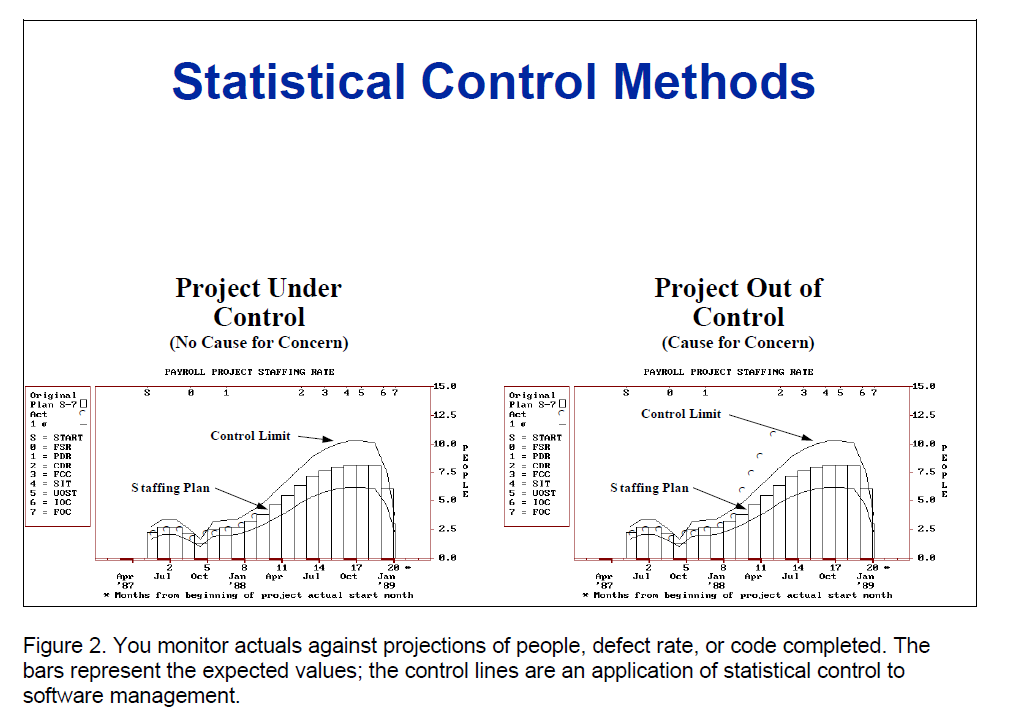 Multiple Uses of Software Metrics