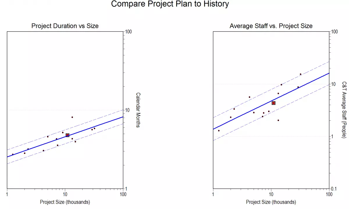 Project Plan vs. History