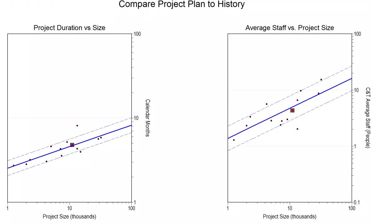 Using Software Project Metrics | QSM