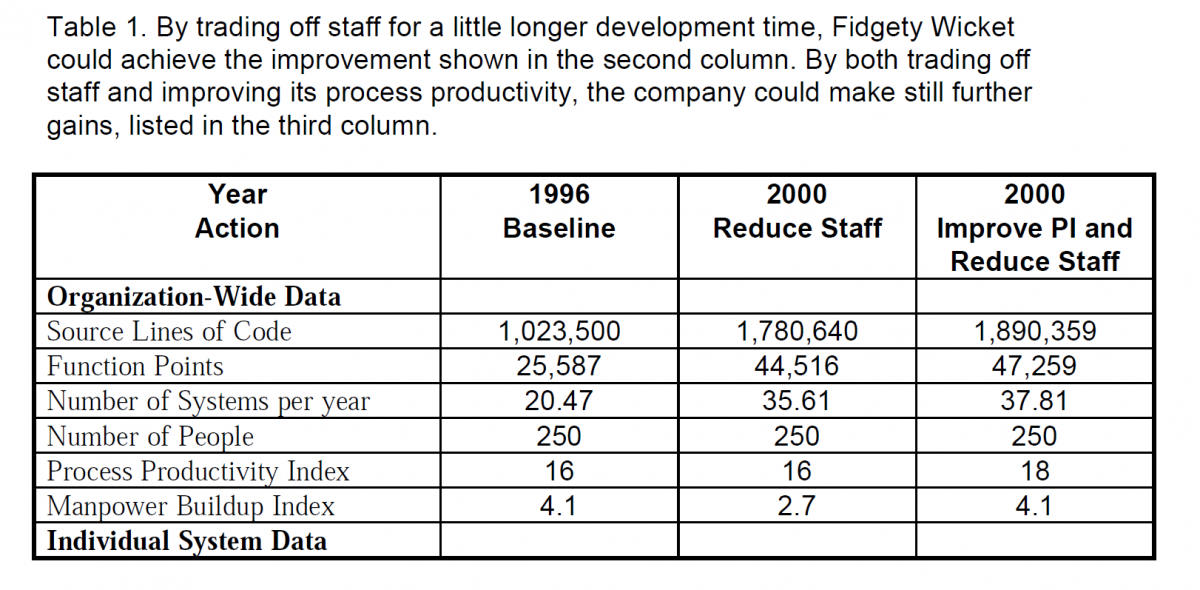 Produce More Systems