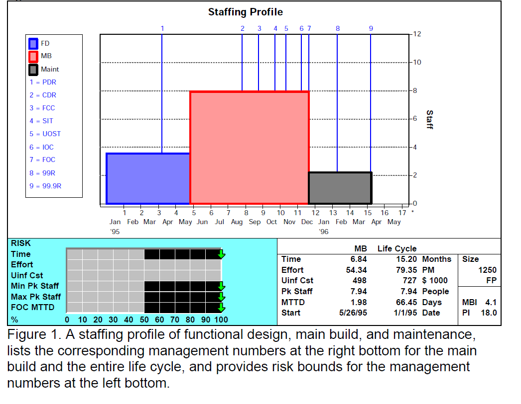 Produce More Systems