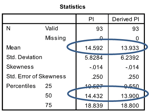 PI Statistics