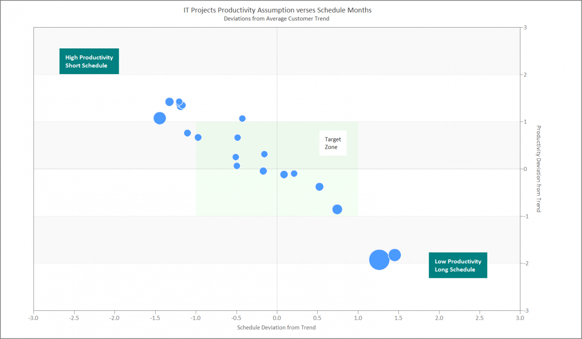 Productivity Quadrant Chart