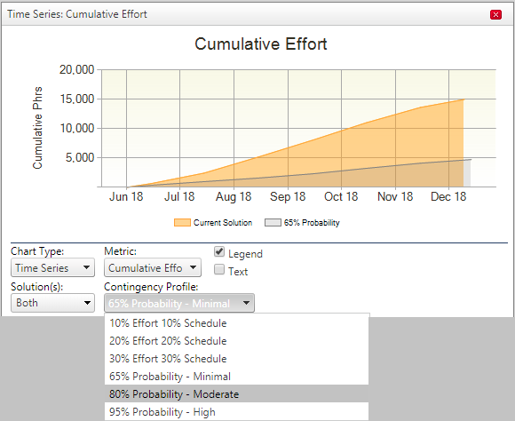 Software Project Contingency Field