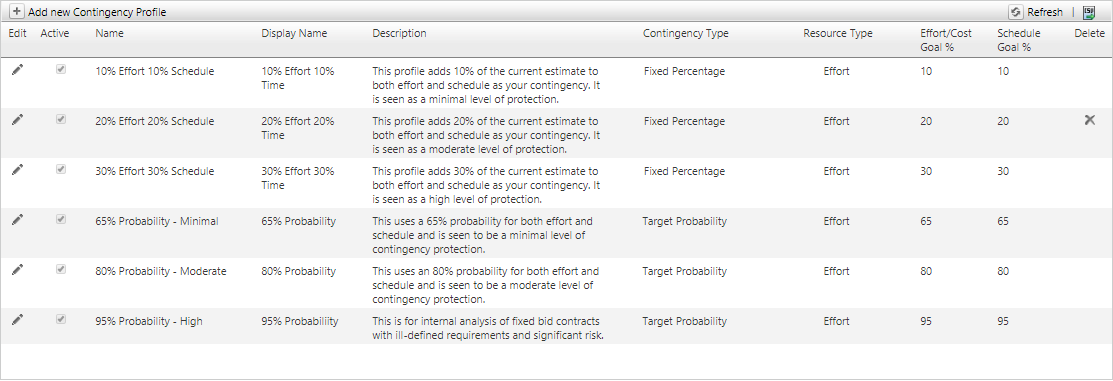 Software Project Contingency