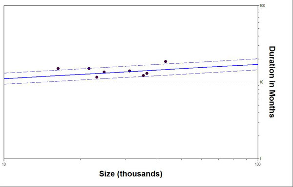 Software Project Data