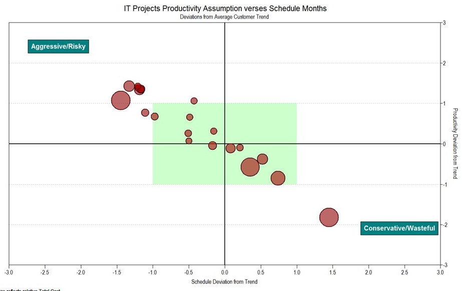 Project Portfolio Risk