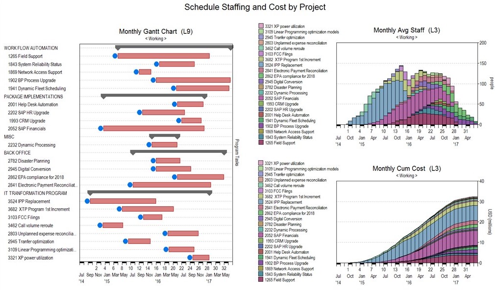 Software Project Portfolio