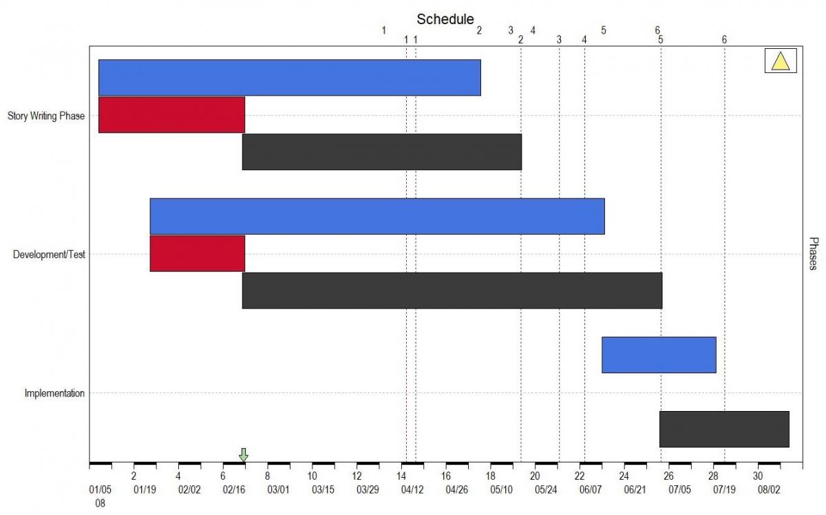 Software Project Tracking