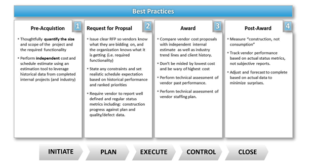 Software Estimation Best Practices