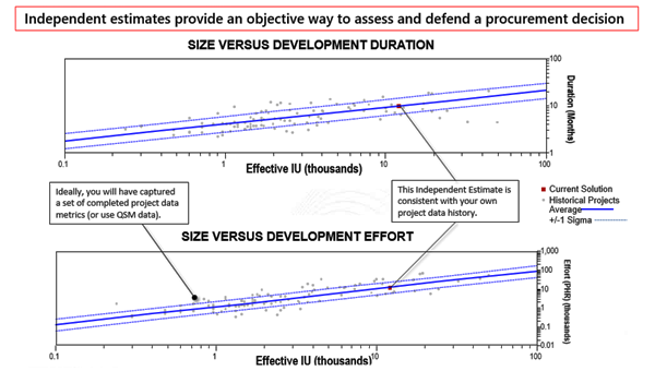 Software Estimation Best Practices