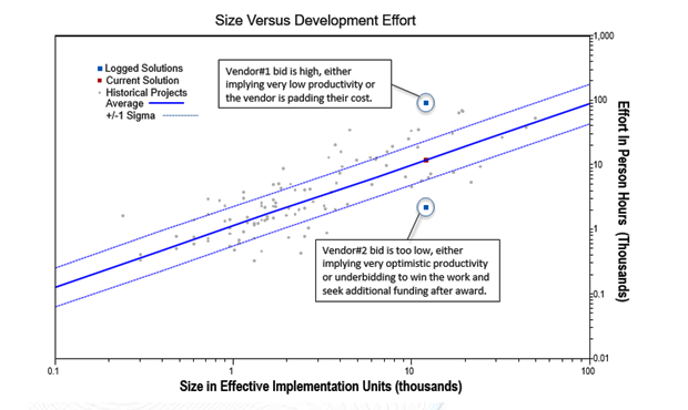 Software Estimation Best Practices