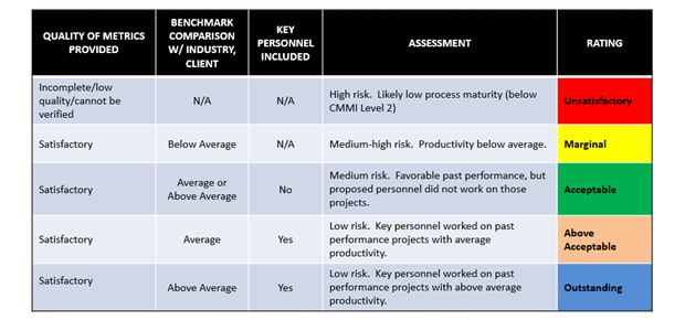 Software Estimation Best Practices