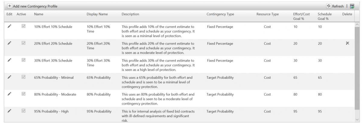 Project Risk Buffer