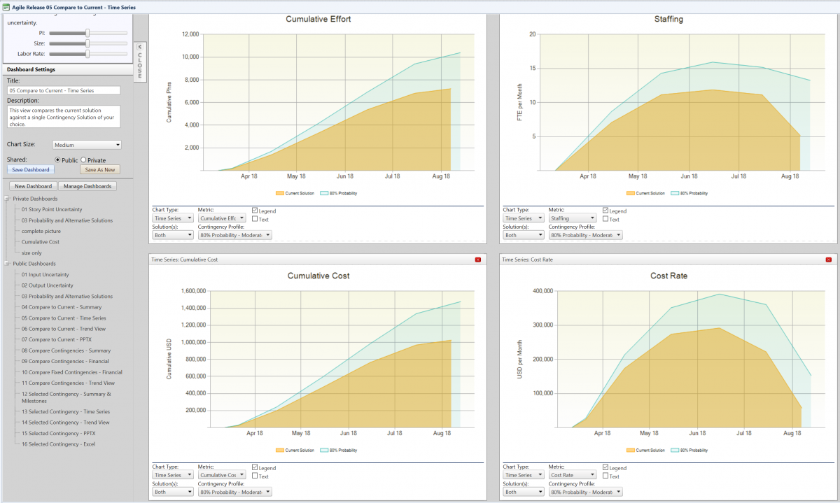 Project Risk Buffer