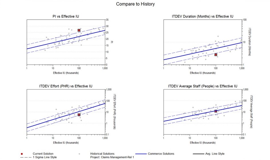 Software Project Scatterplot