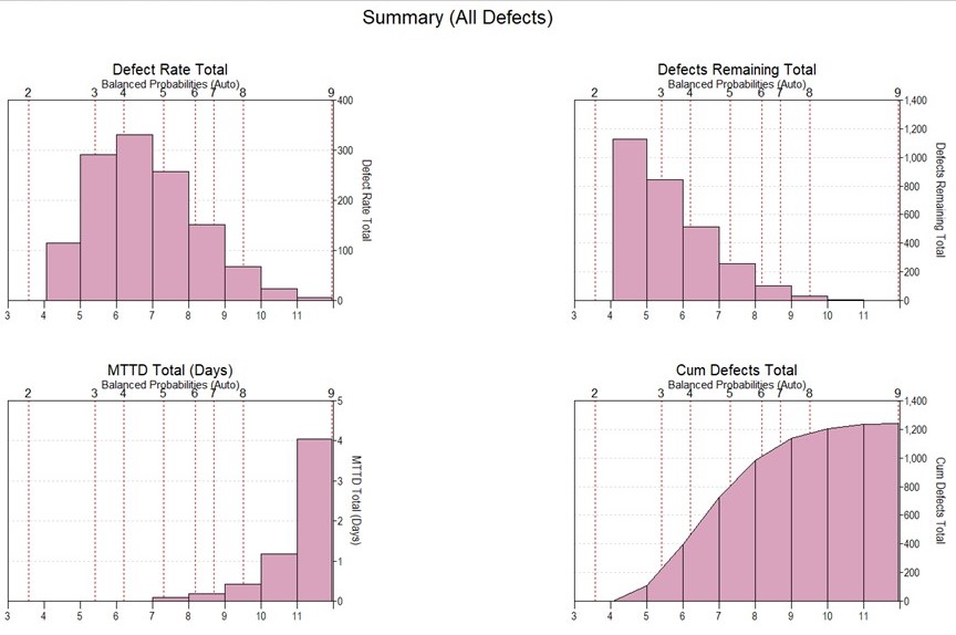 Software Defect Tracking