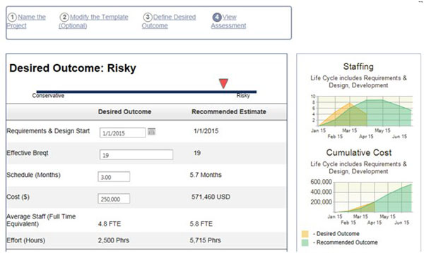 Software Estimate Risk