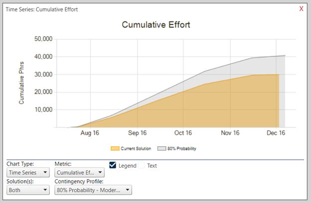 Software Project Estimate