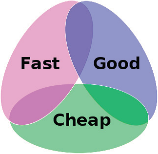 Software Project Constraints