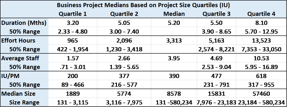 Software Project Size