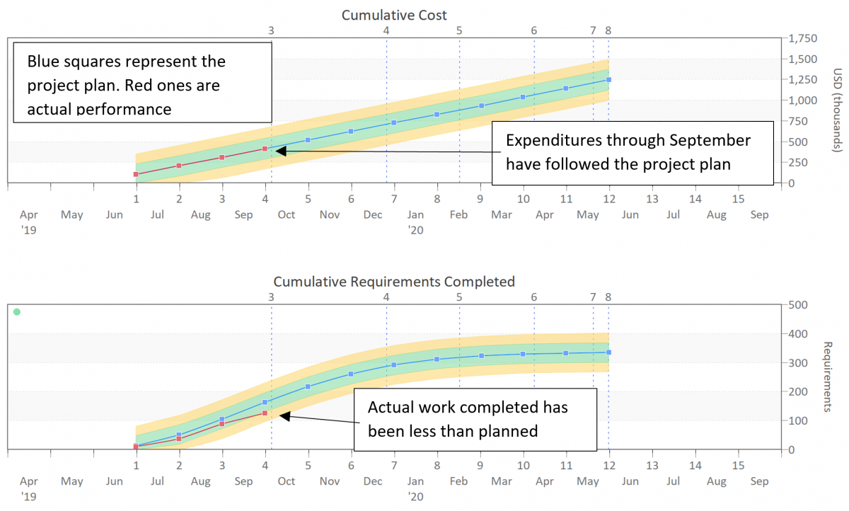 Software Project Cost