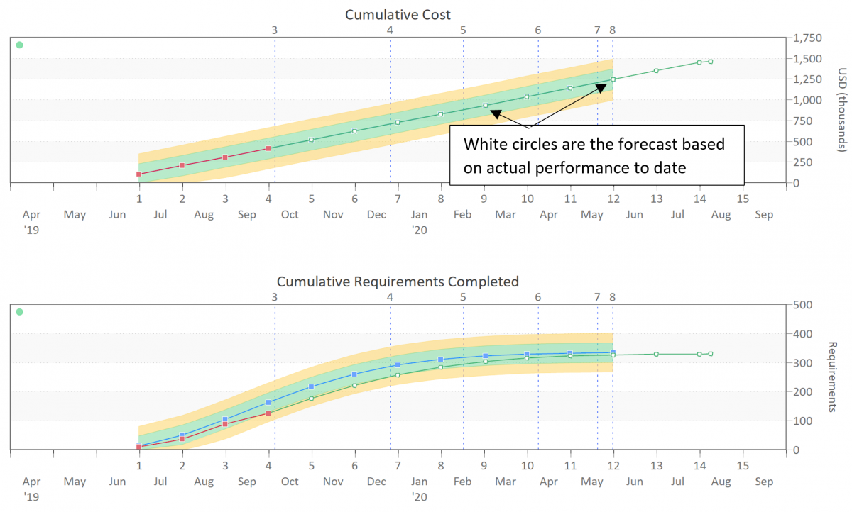 Software Project Cost