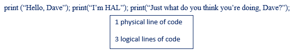 Physical line of code