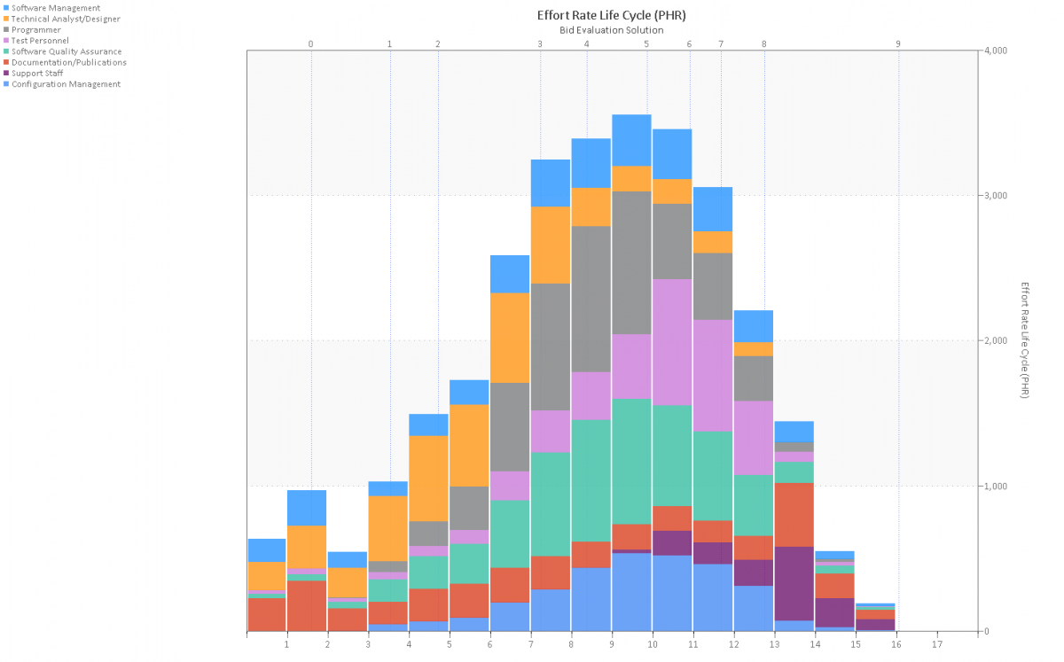 staffing level estimation in software engineering staffing level estimation in software engineering
