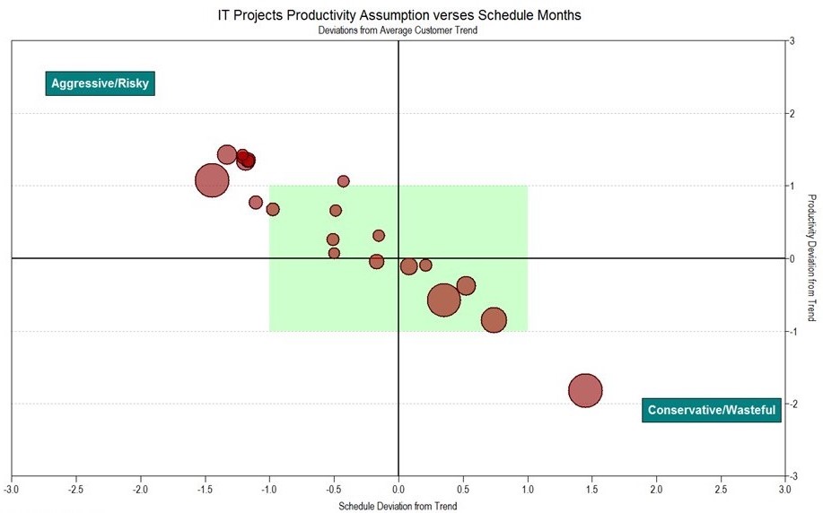 Software Project Staffing