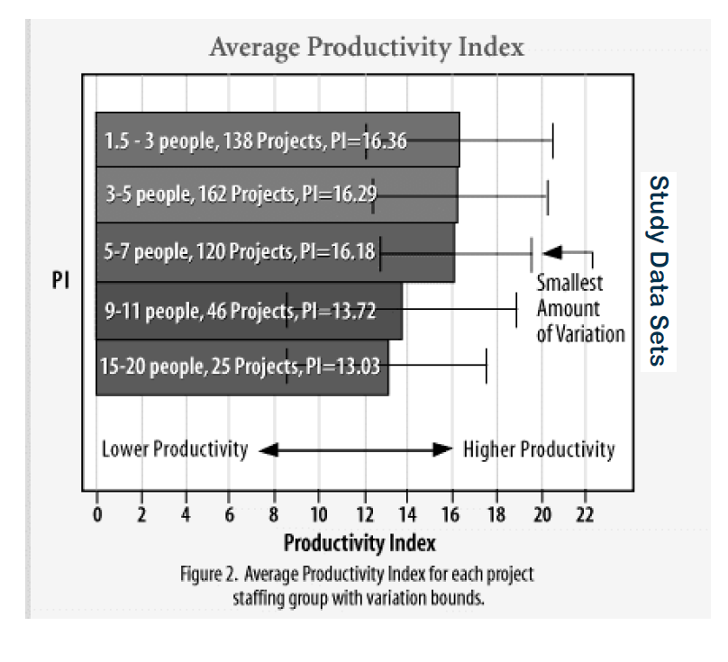 Team Size Can Be the Key to a Successful Project