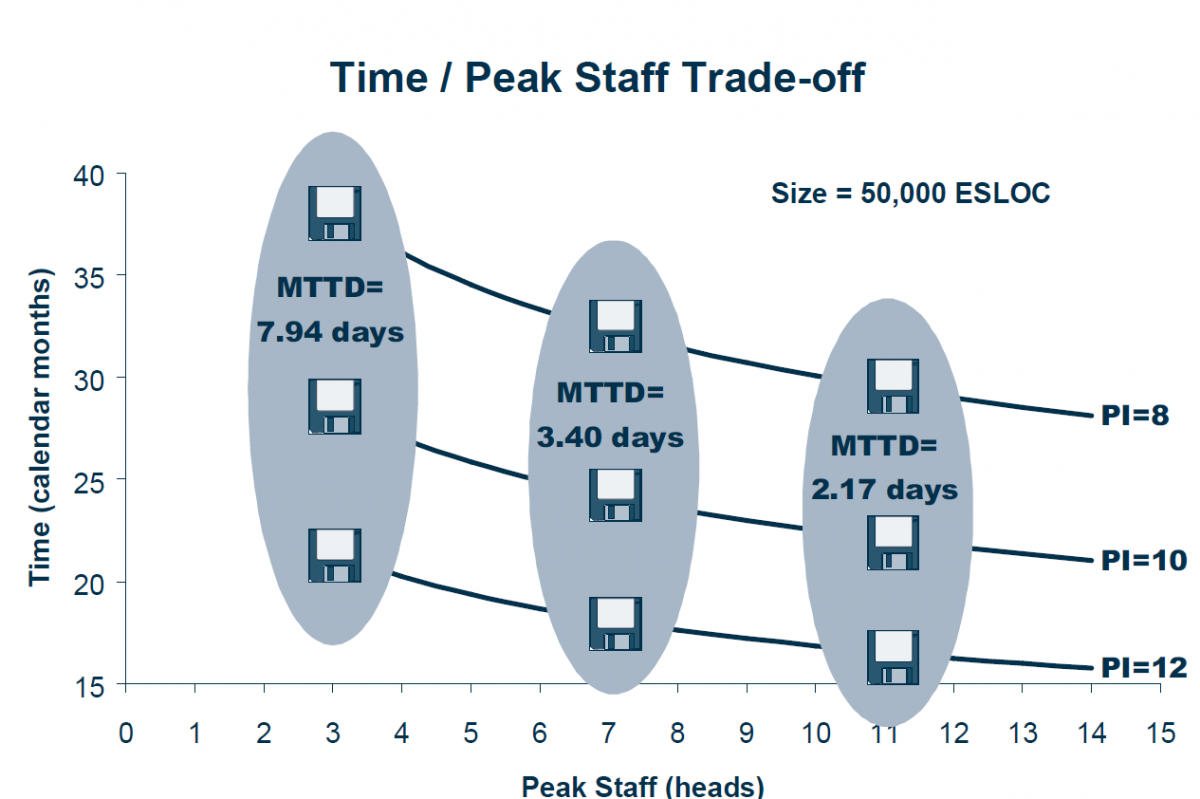 The Economics of Software Product Production