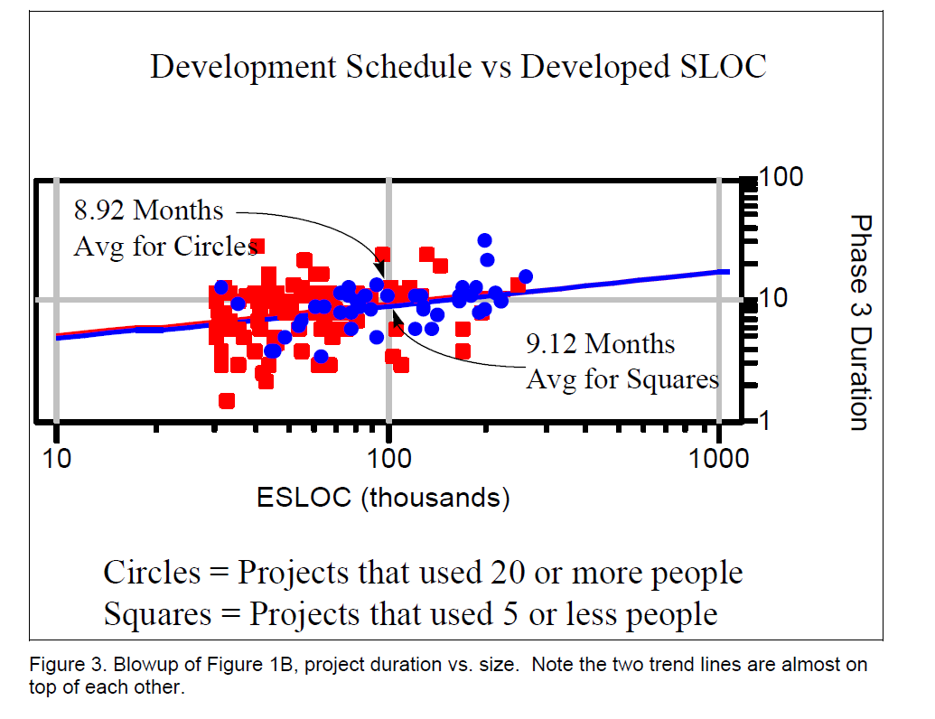 The Effort-Time Tradeoff